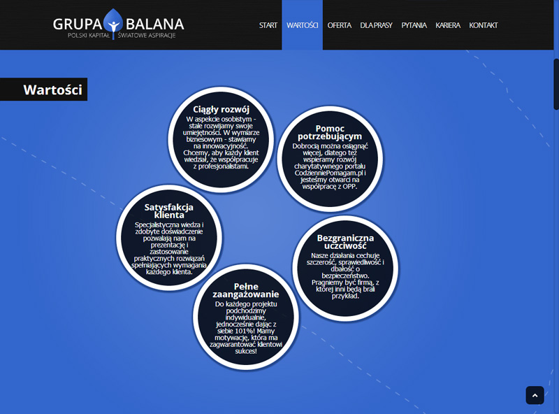 Grupa Balana